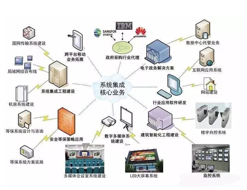 应用软件开发到底归属于哪个行业大类？这是一个值得深究的问题。
