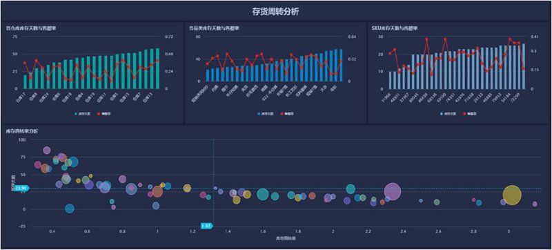 数据分析AI工具：挖掘企业潜力的新钥匙