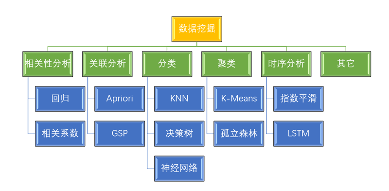 在数据驱动的今天，如何高效利用AI工具进行数据分析成为了企业关注的重点。本文将通过一系列步骤向你展示如何选择并实施合适的AI工具。