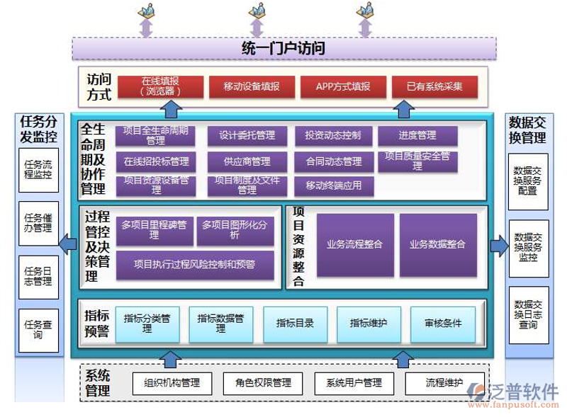 如何成为一名高效的数据分析师？五个步骤快速入门