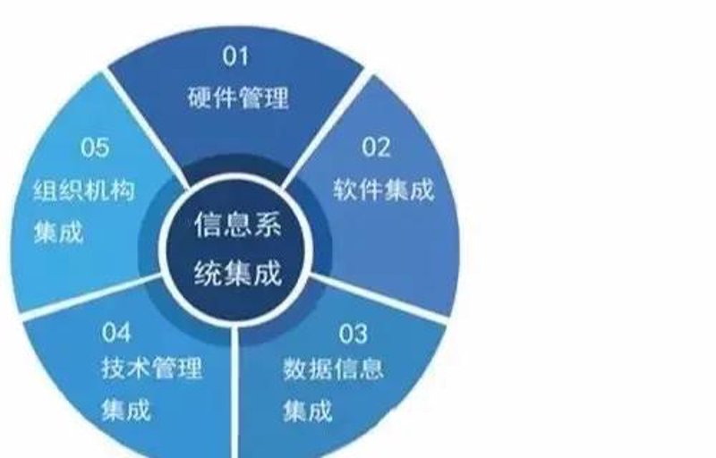 如何成为一位优秀的数据分析师？这是一个值得深入探讨的话题。