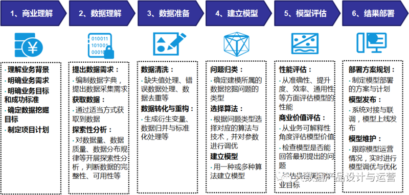 系统集成项目管理中级考核的内容涵盖广泛，不仅是对理论知识的掌握，更是实践经验的应用。下面将从几个关键方面进行详细讲解。
