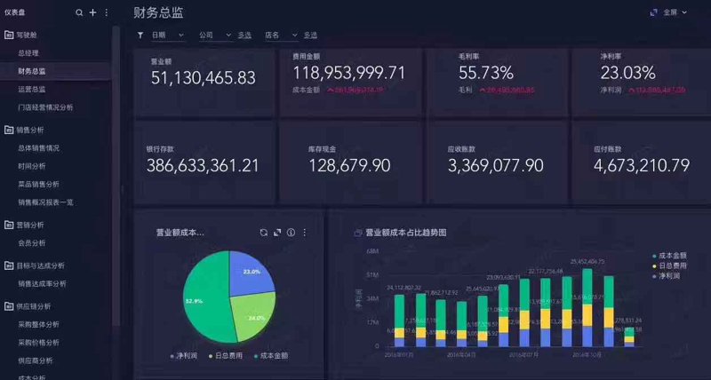 如何成为一名出色的数据分析师？