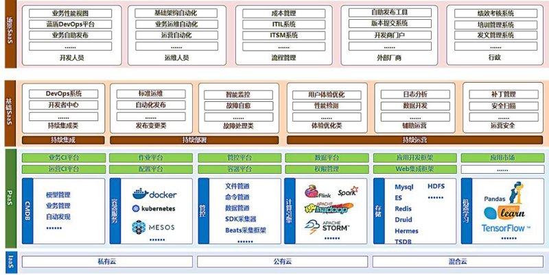 技术咨询服务包括哪些内容?这是一门深奥而又关键的学问。