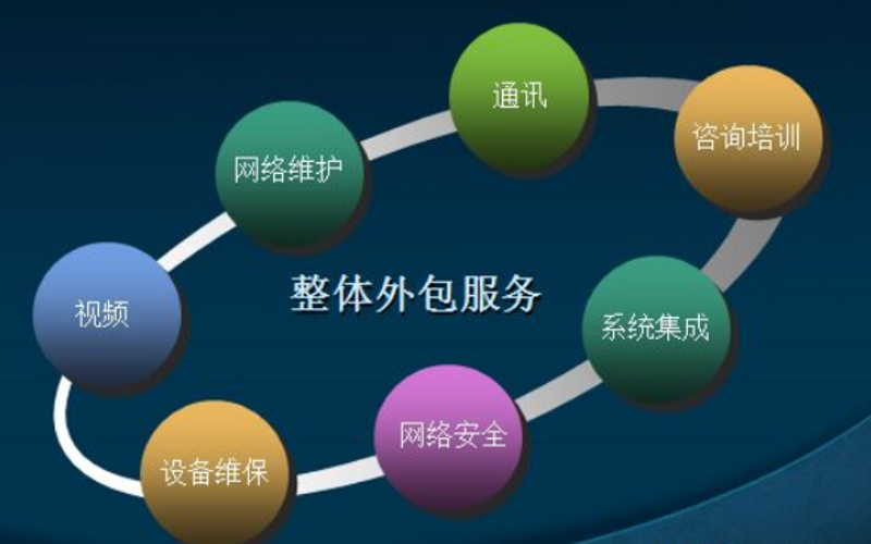 软件定制开发：打造企业专属利器